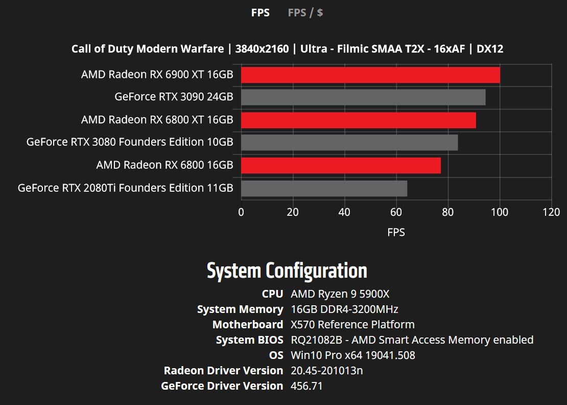 card-man-hinh-asus-tuf-rx6900xt-o16g-gaming