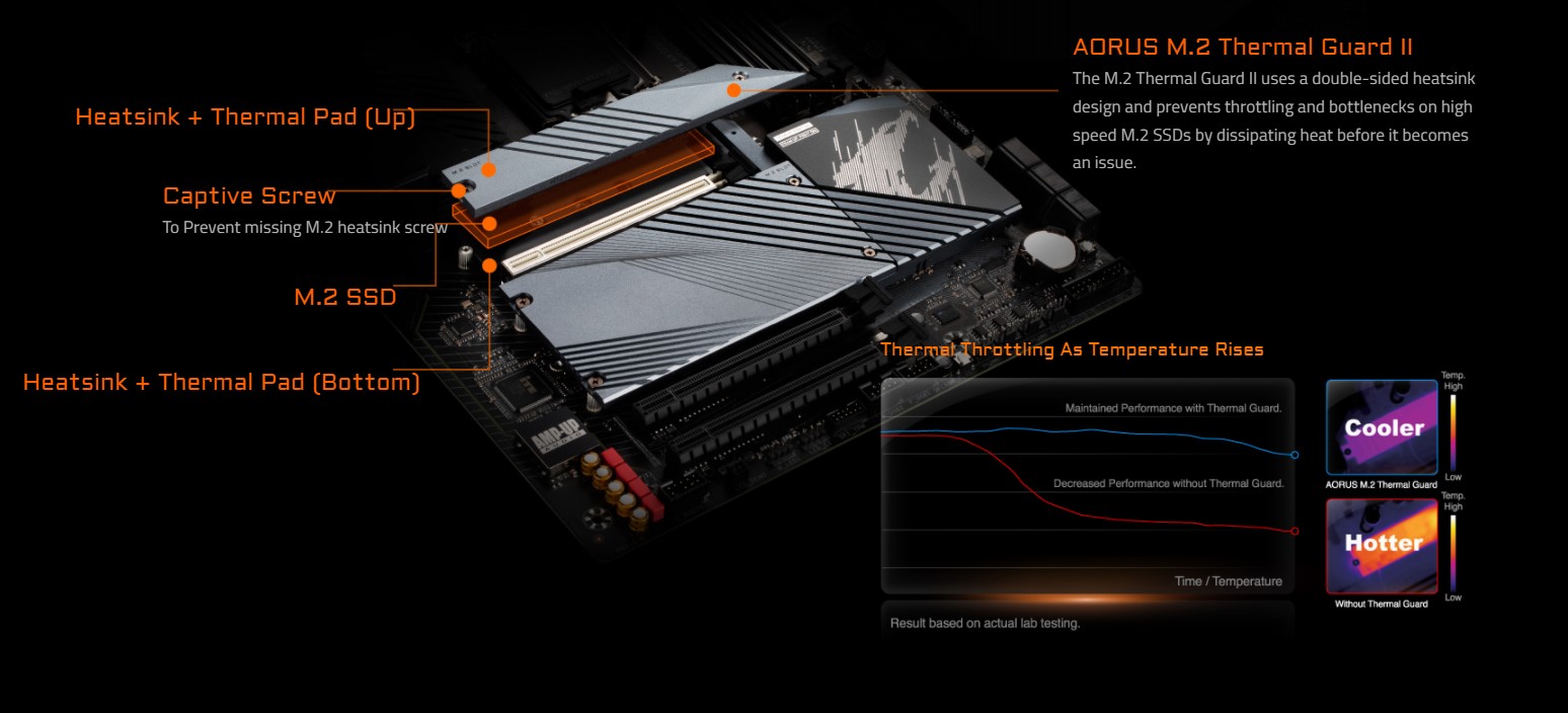 Mainboard Gigabyte Z690 AORUS ELITE