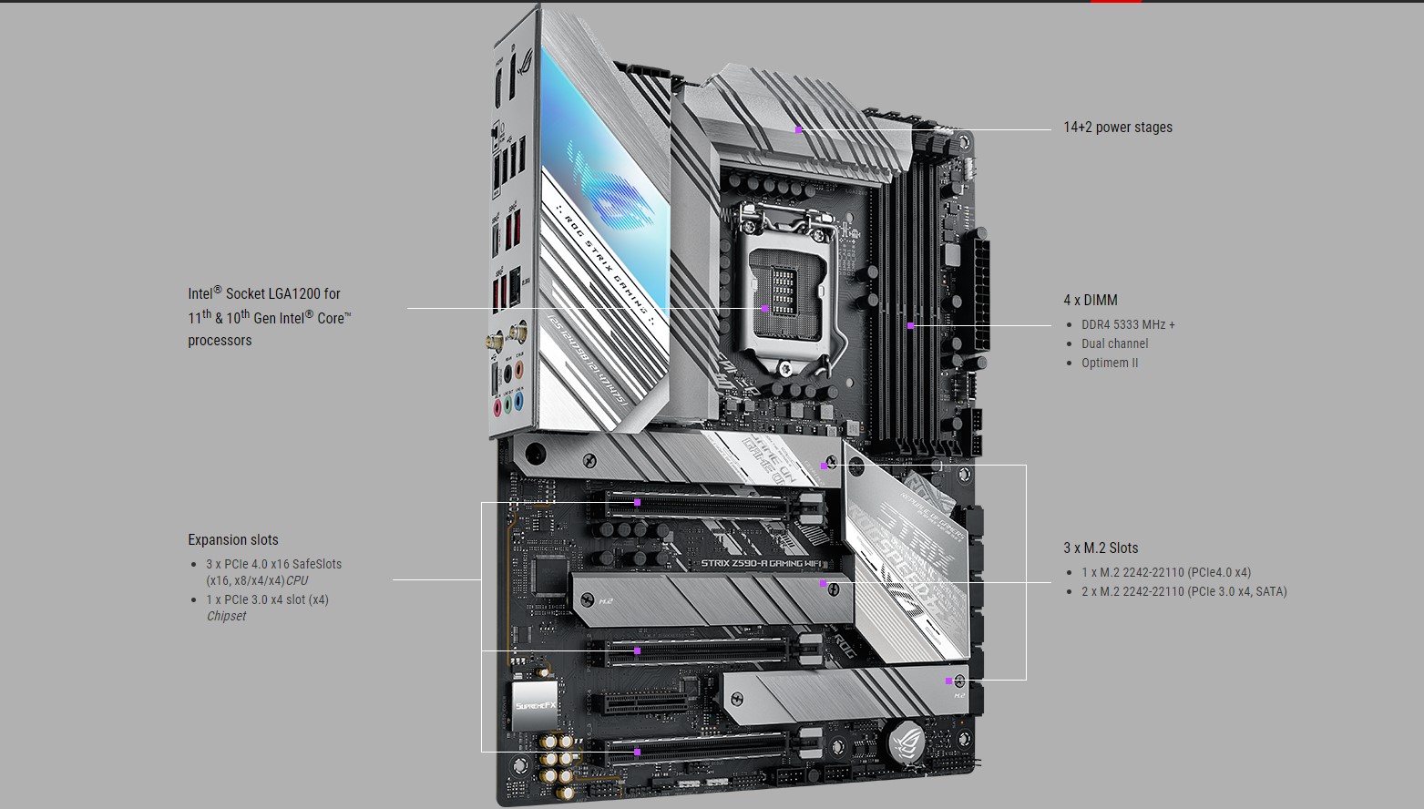 Mainboard ASUS ROG STRIX Z590-A GAMING WIFI