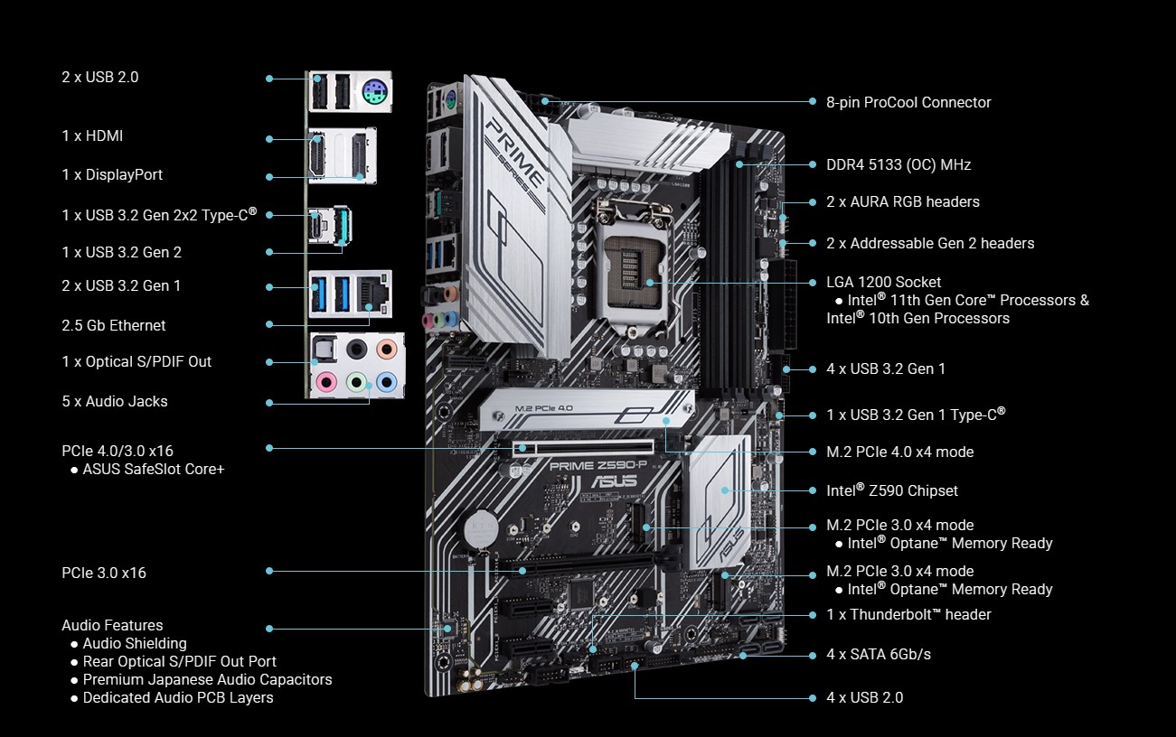 Mainboard ASUS PRIME Z590-P