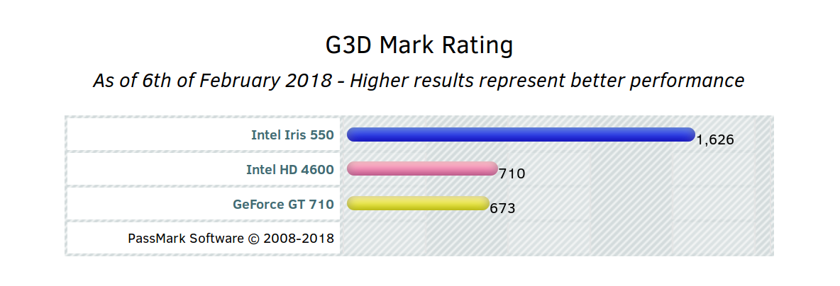 Card màn hình Inno3D GT 710 1GB