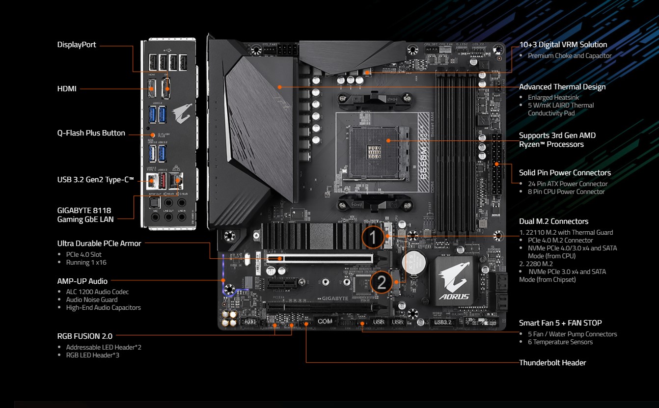 Mainboard Gigabyte B550M AORUS PRO