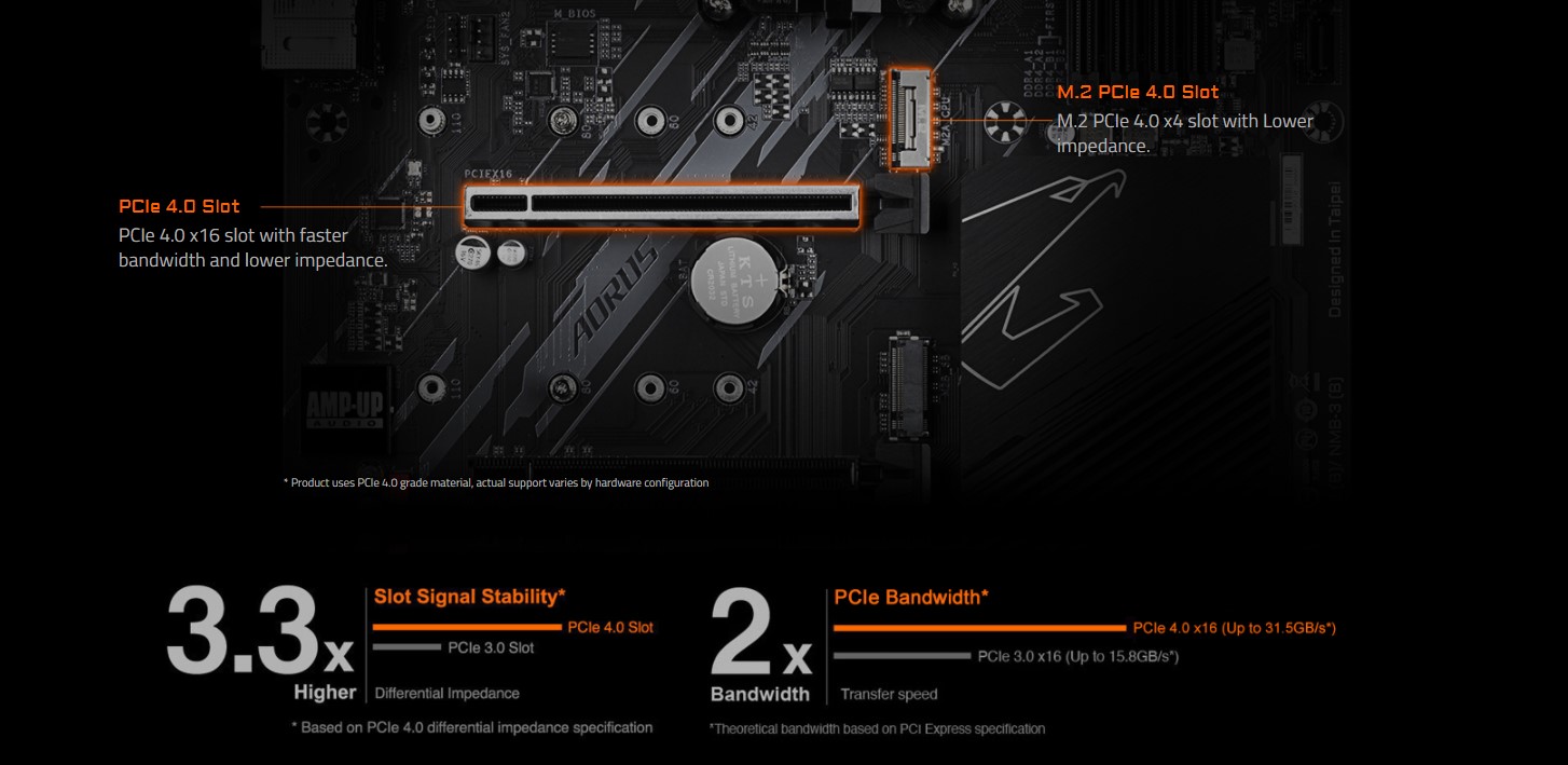 Mainboard Gigabyte B550 AORUS ELITE V2