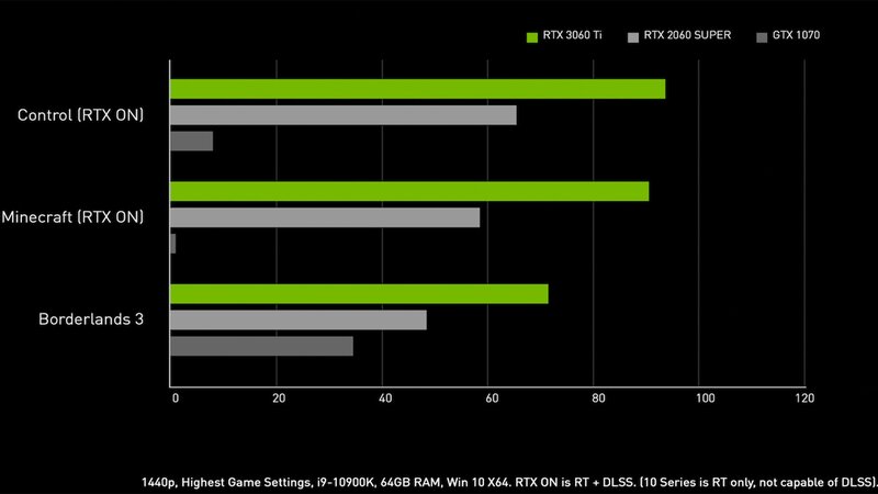 Card màn hình Gigabyte RTX 3060 Ti VISION OC-8GD-V2