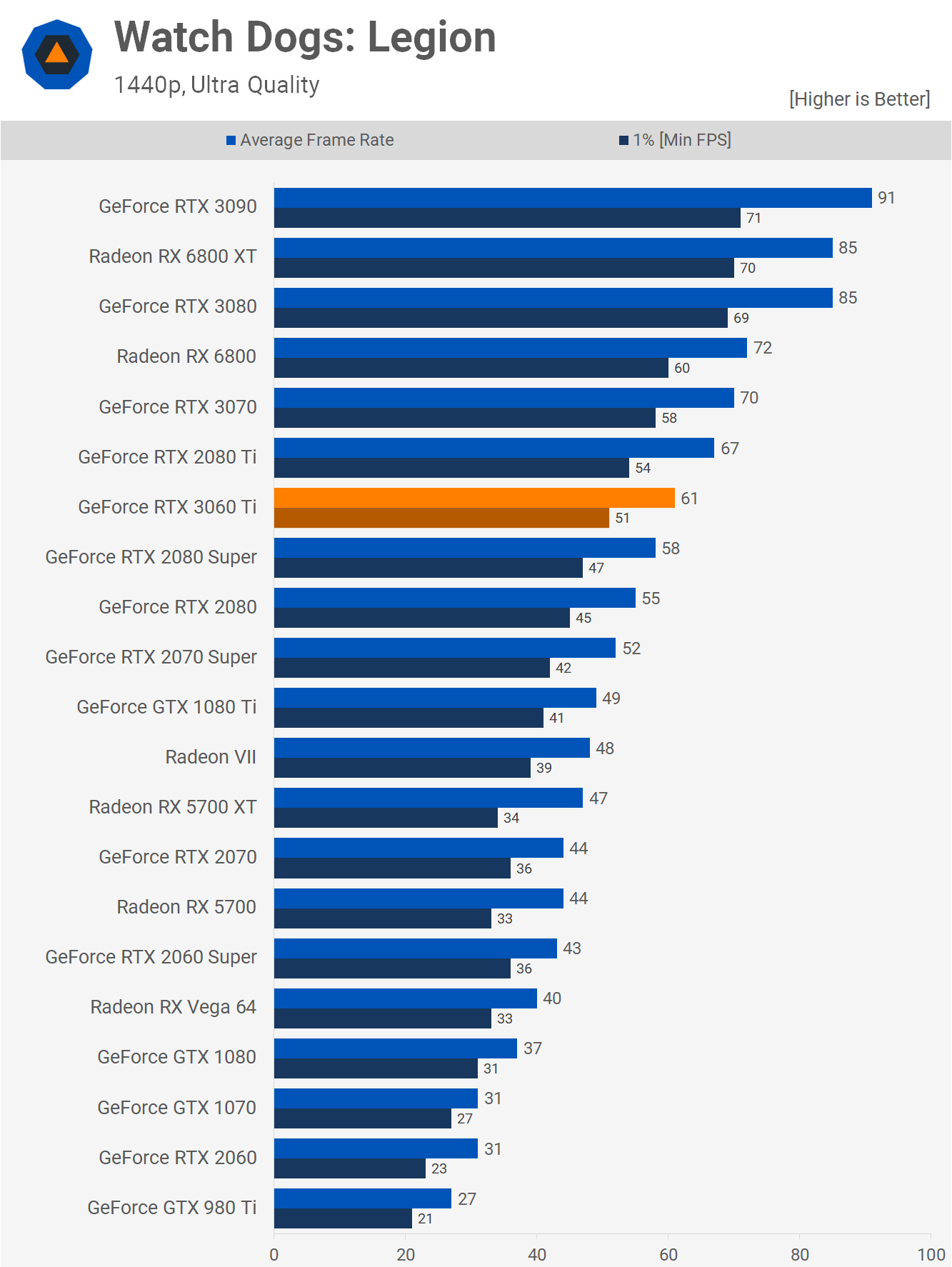 Card màn hình Gigabyte RTX 3060 Ti VISION OC-8GD-V2