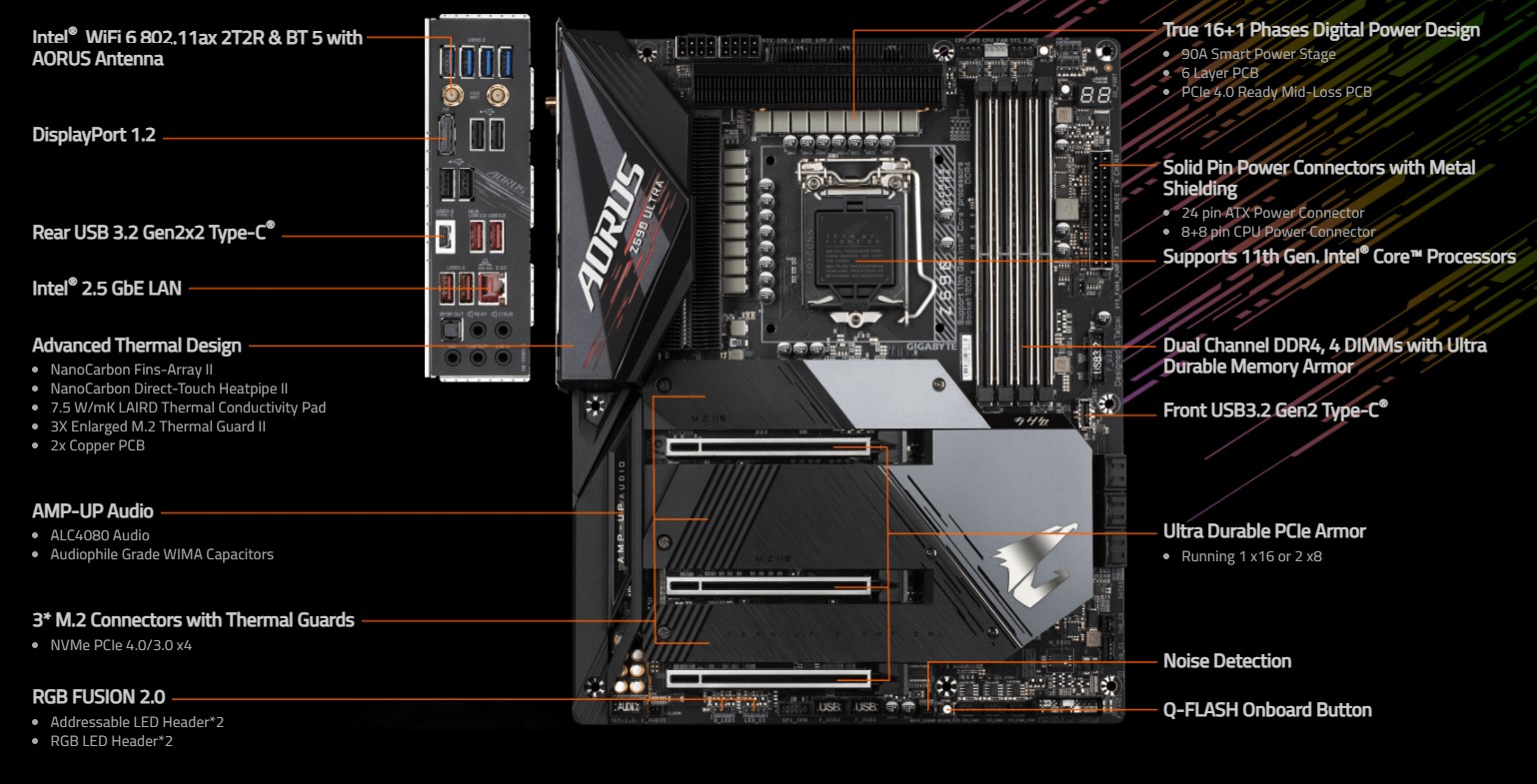 Mainboard Gigabyte Z590 AORUS ULTRA