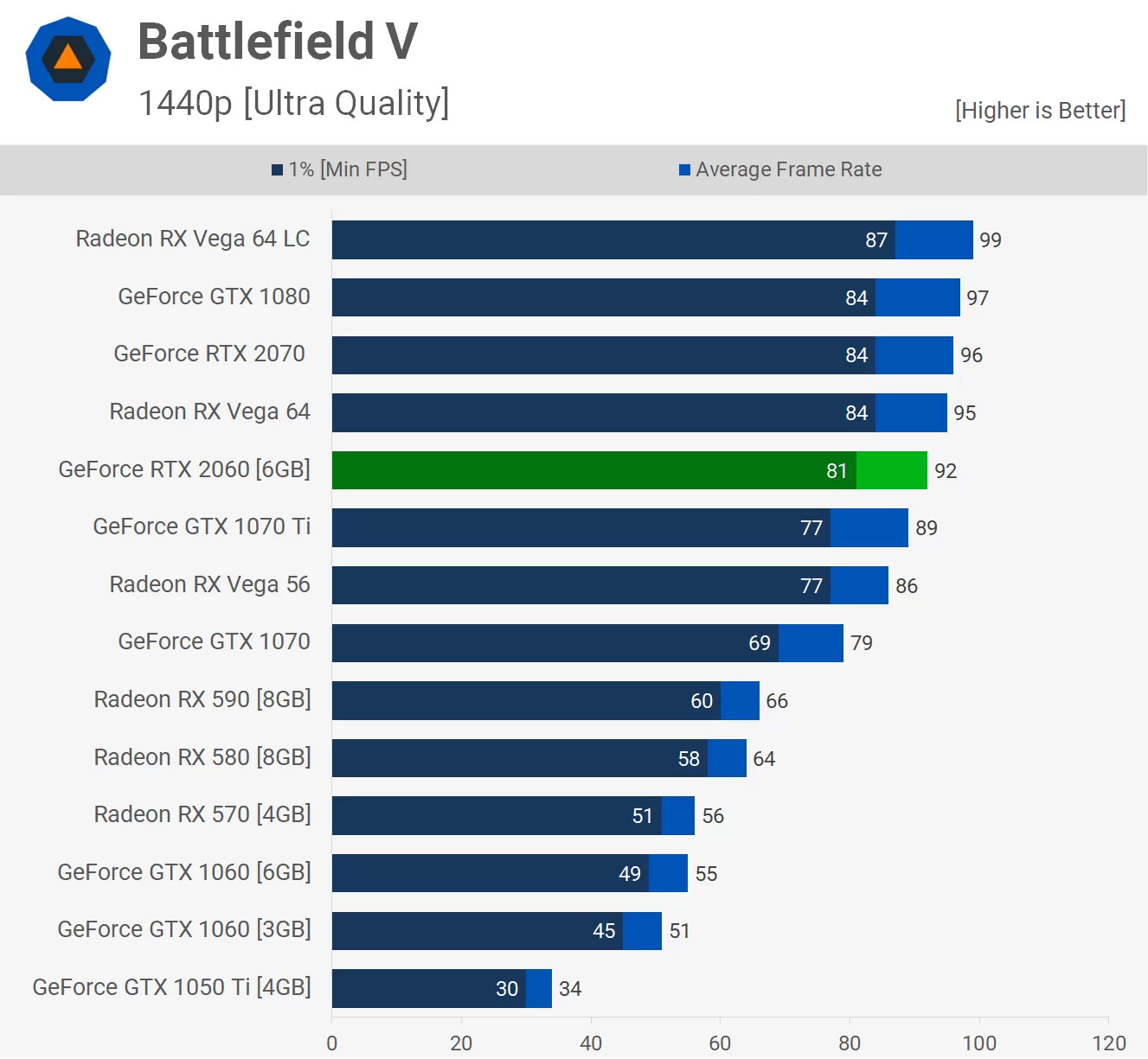 Card màn hình MSI RTX 2060 VENTUS GP OC