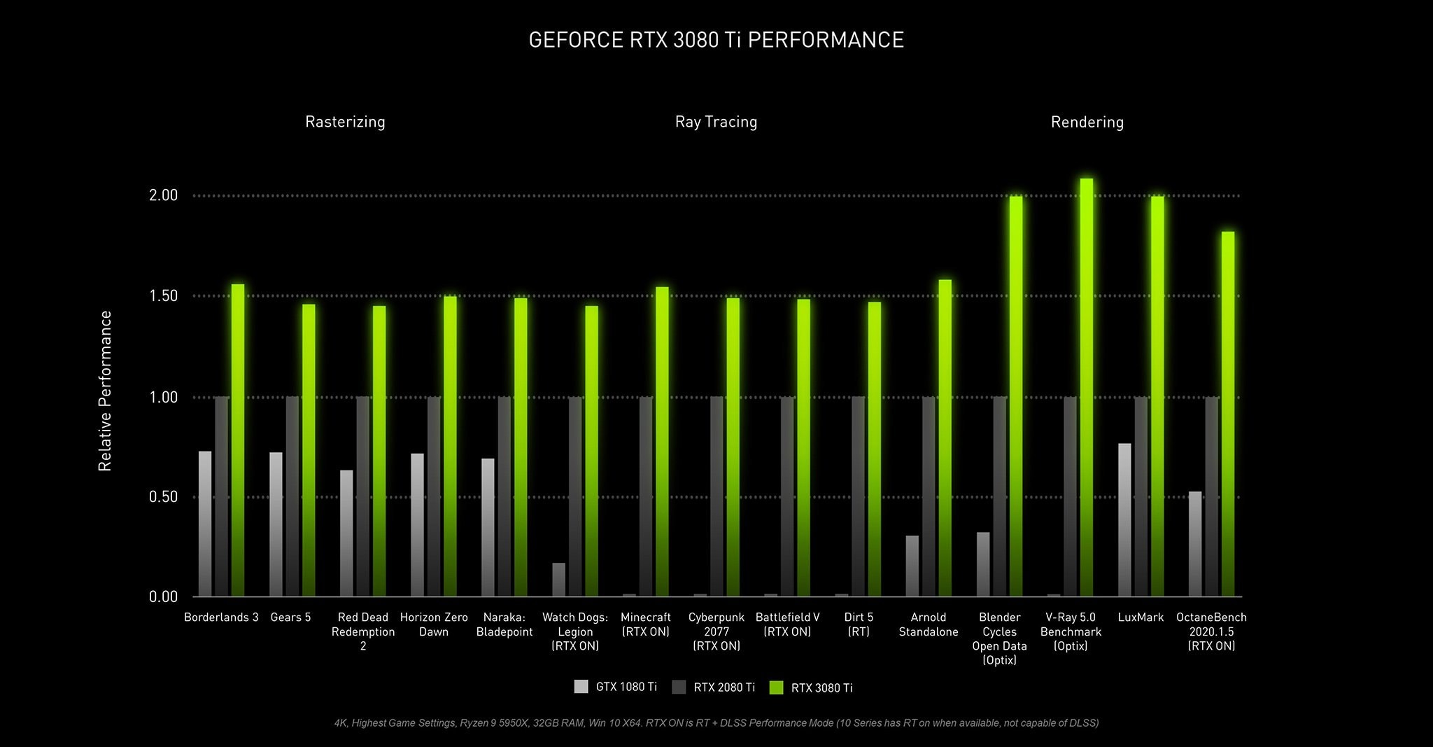 Card màn hình PNY RTX 3080 Ti 12GB XLR8 Gaming REVEL EPIC-X RGB