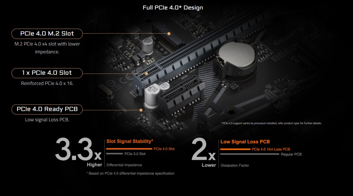 Mainboard Gigabyte B560M-D2V