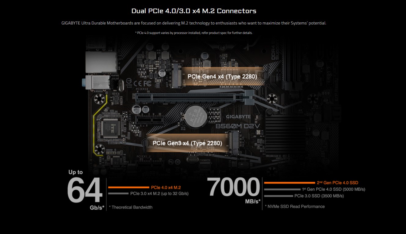 Mainboard Gigabyte B560M-D2V