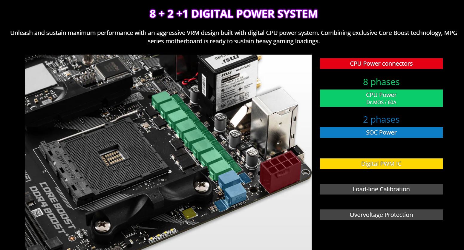 Mainboard MSI MPG B550I GAMING EDGE WIFI