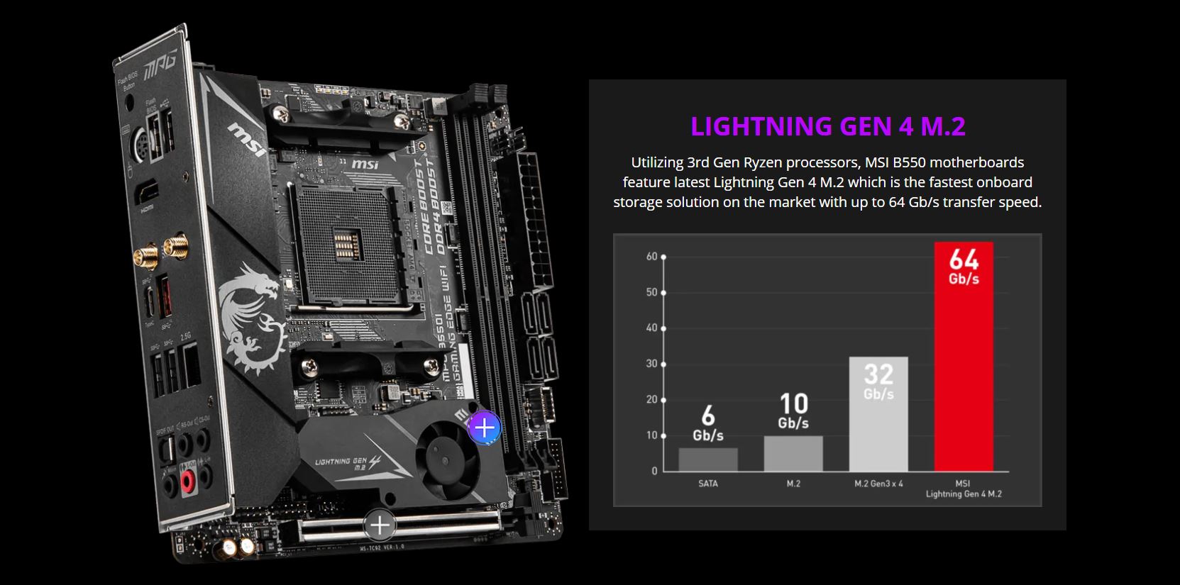 Mainboard MSI MPG B550I GAMING EDGE WIFI