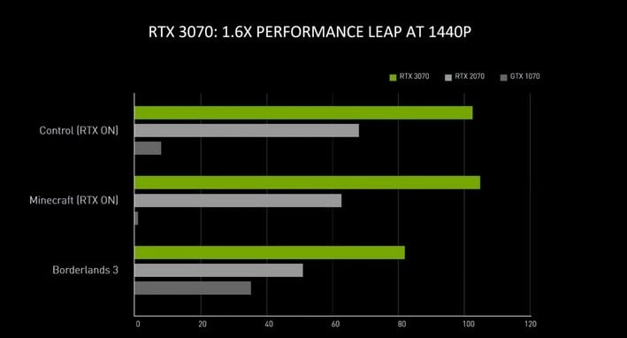 Card màn hình MSI RTX 3070 GAMING TRIO PLUS 8G (LHR)