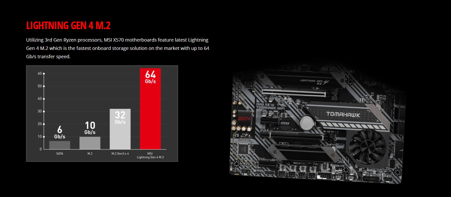 Mainboard MSI MAG X570 TOMAHAWK WIFI