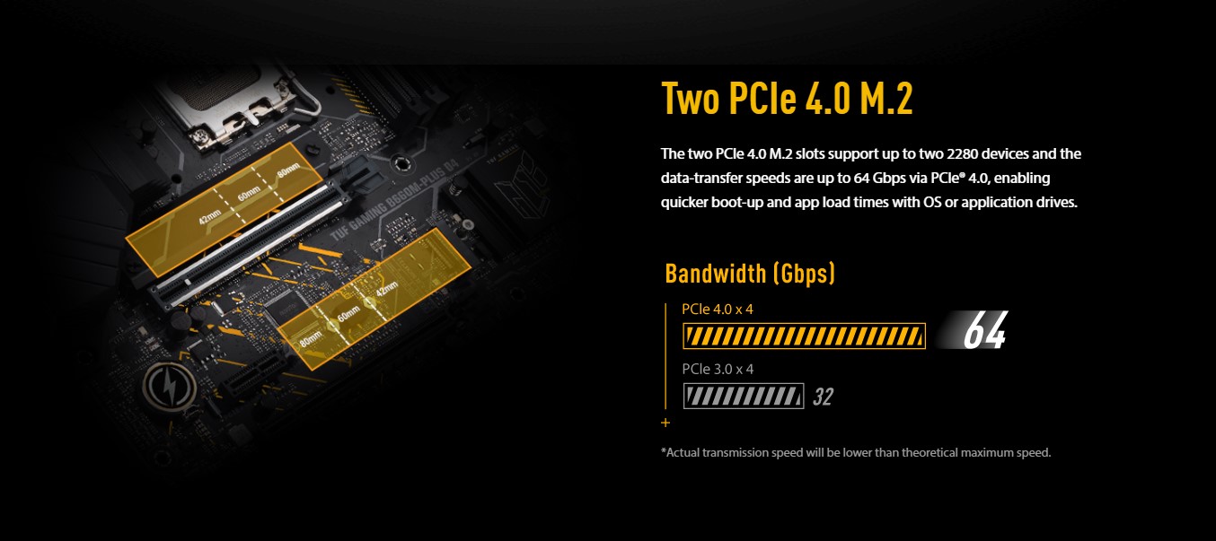 Mainboard Asus TUF GAMING B660-PLUS WIFI D4