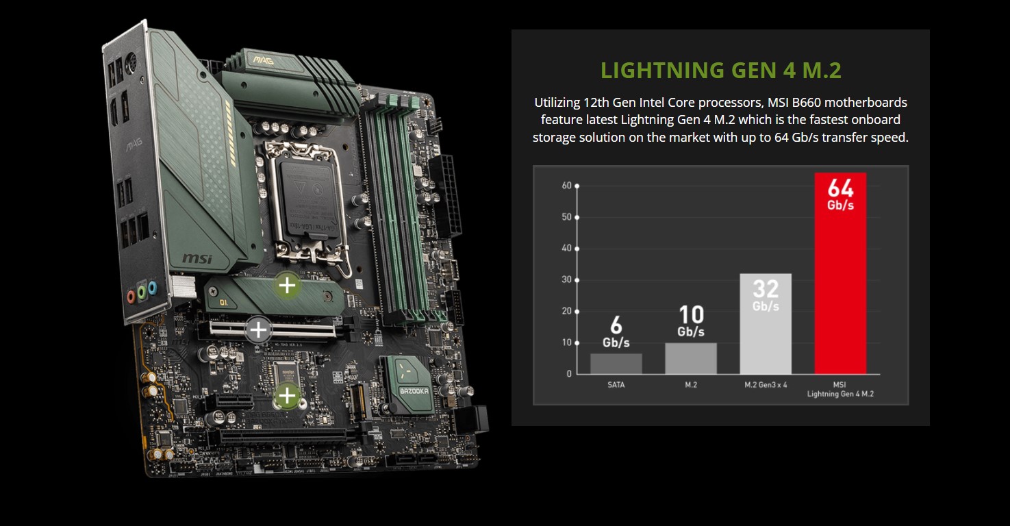 Mainboard MSI MAG B660M BAZOOKA