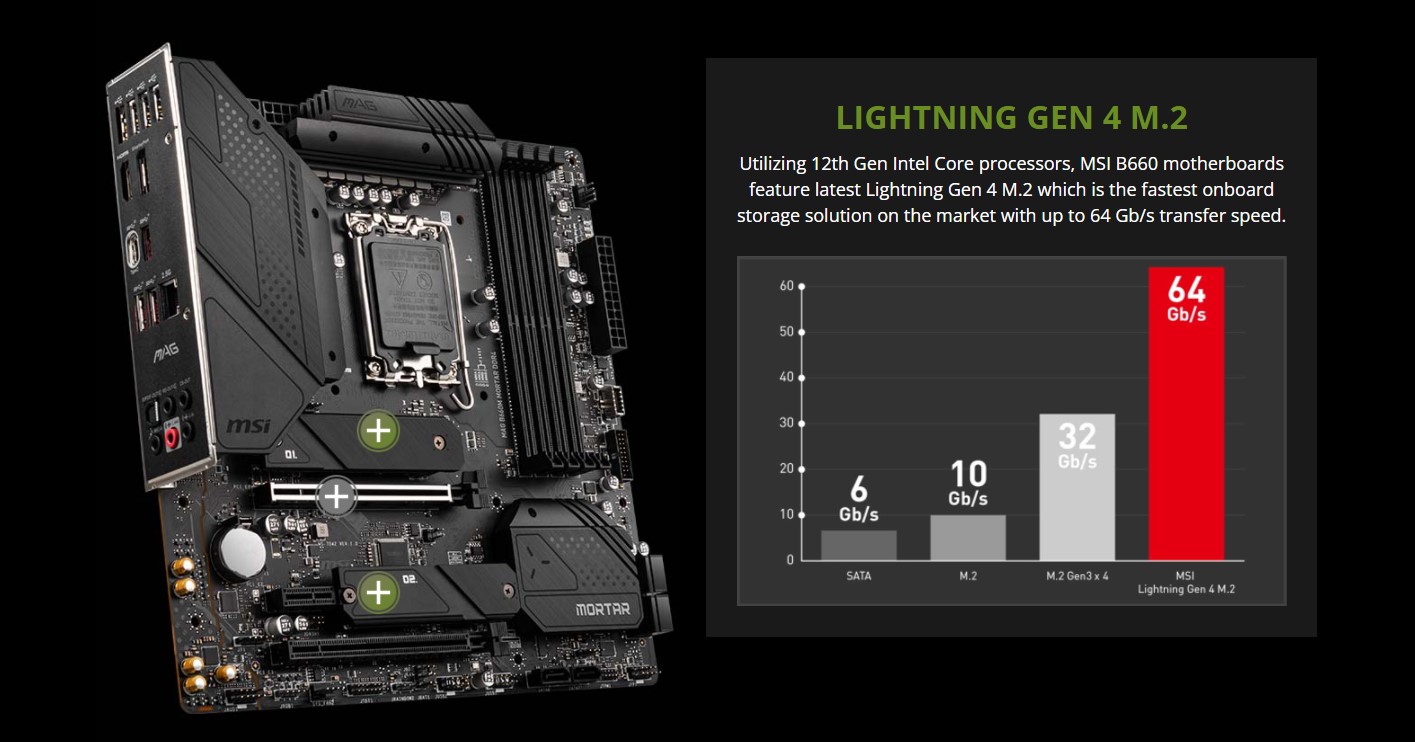 Mainboard MSI MAG B660M MORTAR