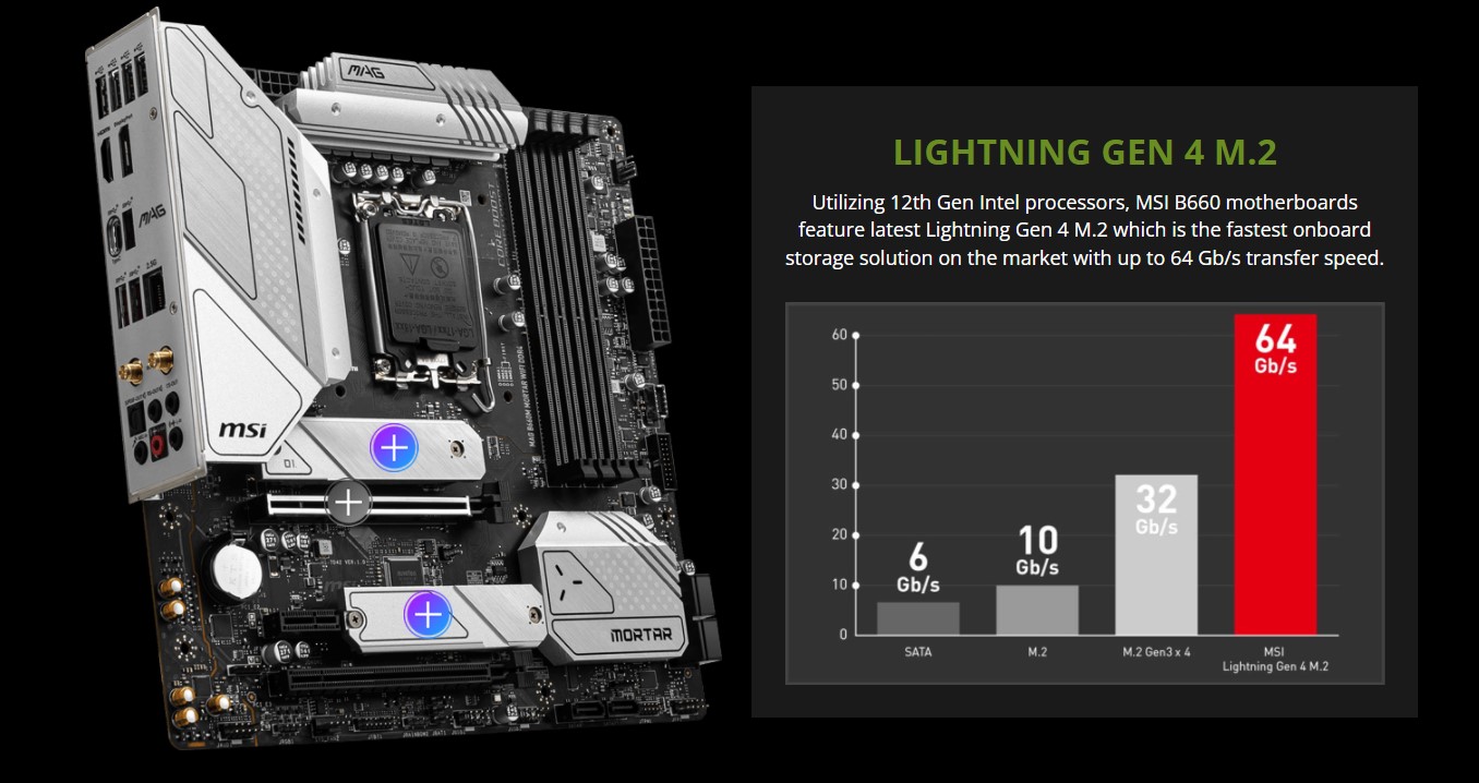 Mainboard MSI MAG B660M MORTAR WIFI DDR4