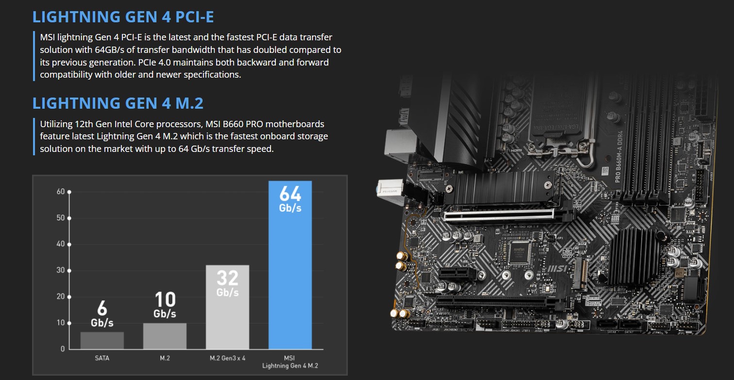 Mainboard MSI PRO B660M-A DDR4