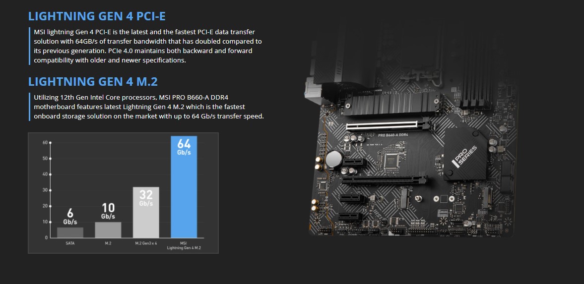 MSI PRO B660-A DDR4