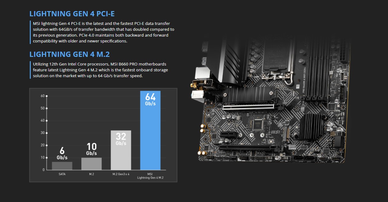 MSI PRO B660M-A DDR4 WIFI