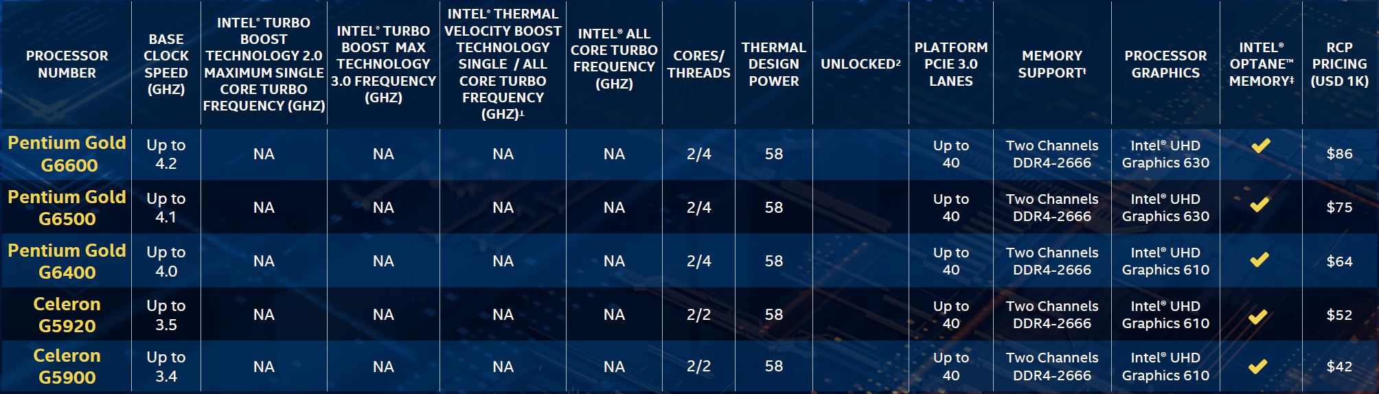 CPU Intel Pentium thế hệ mới, hiệu năng tốt, giá thành rẻ