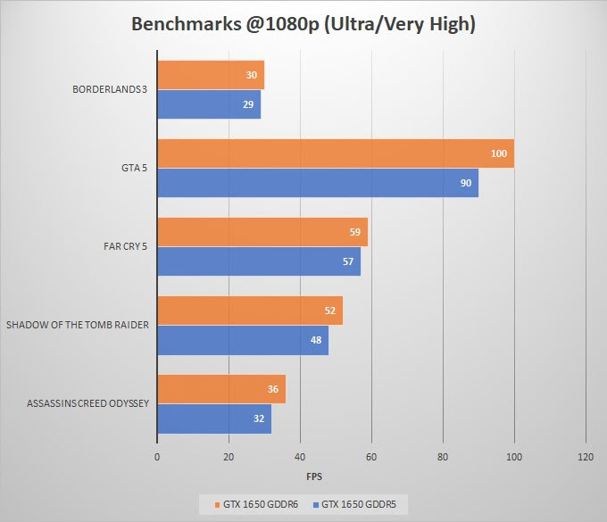 ard màn hình MANLI GeForce GTX 1650 4GB GDDR6