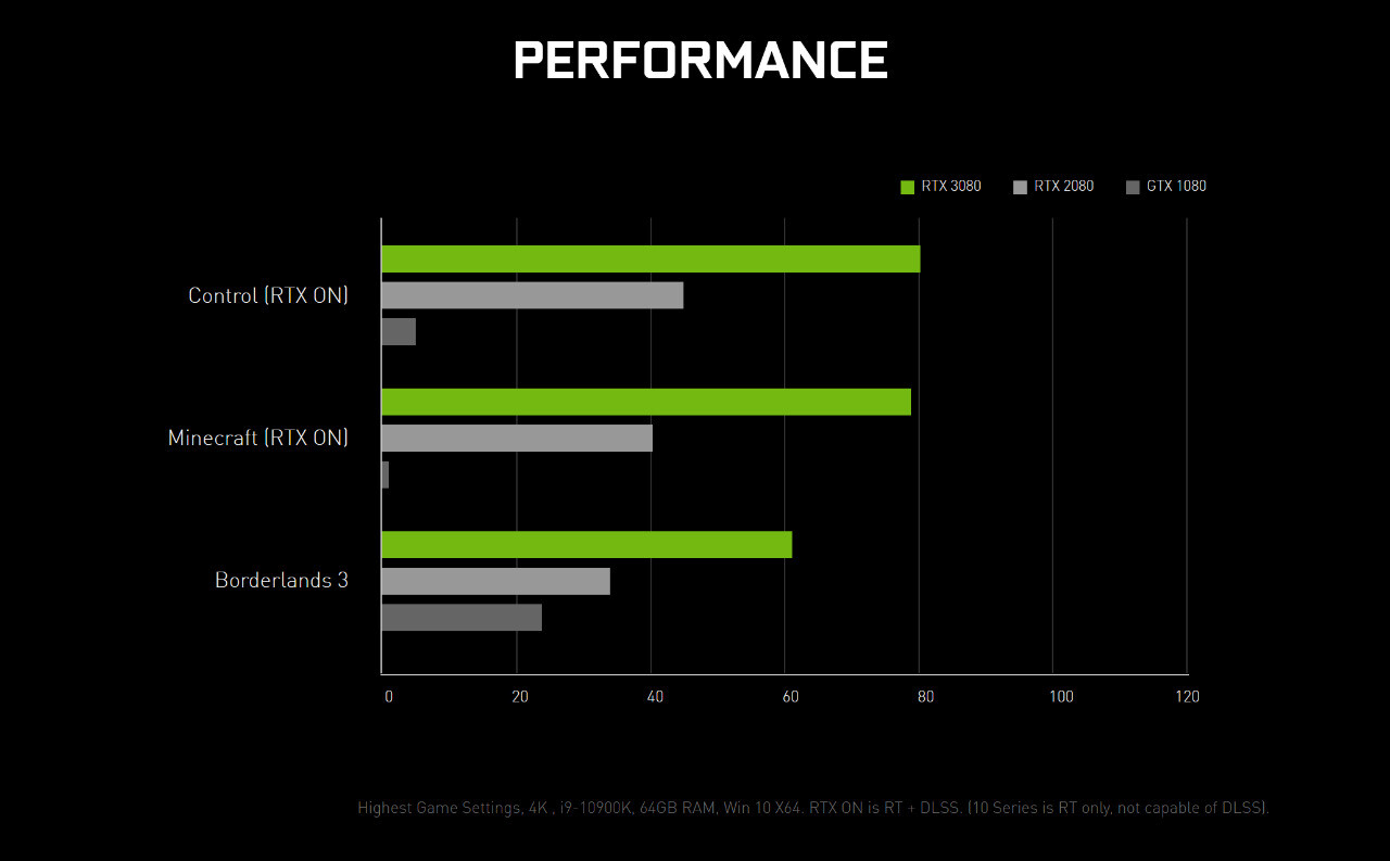 Card màn hình ASUS ROG STRIX RTX 3080-O10G-WHITE