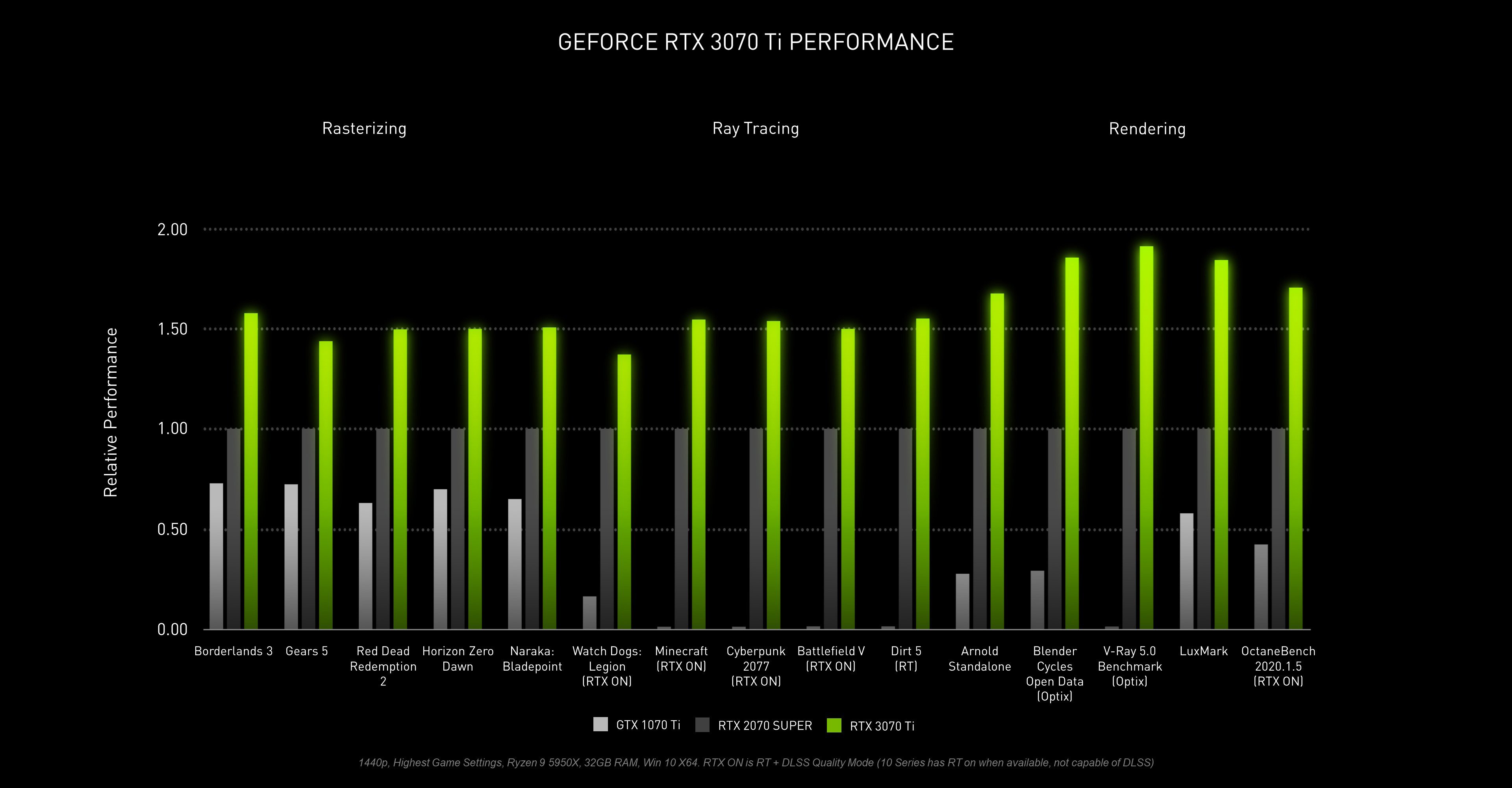 Card màn hình Asus TUF RTX 3070 Ti-8G GAMING