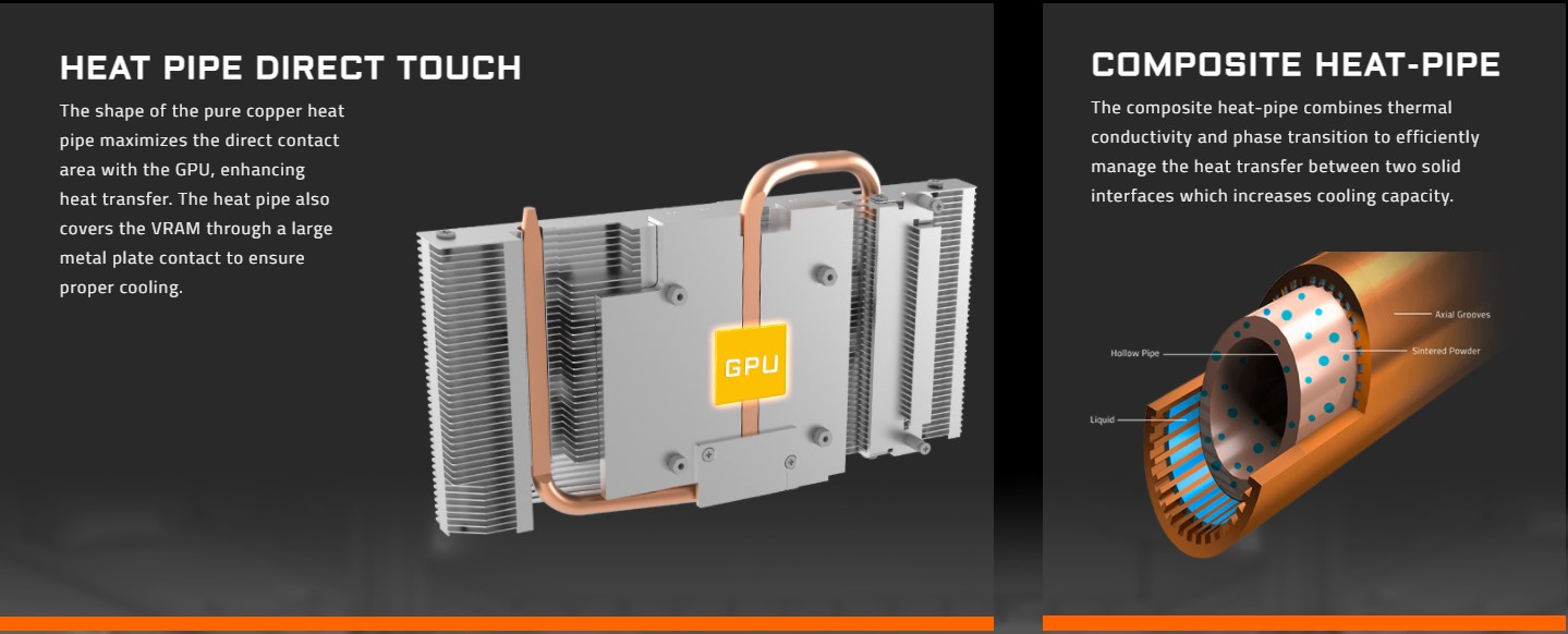 Card màn hình Gigabyte GTX 1660 Ti OC - 6GD