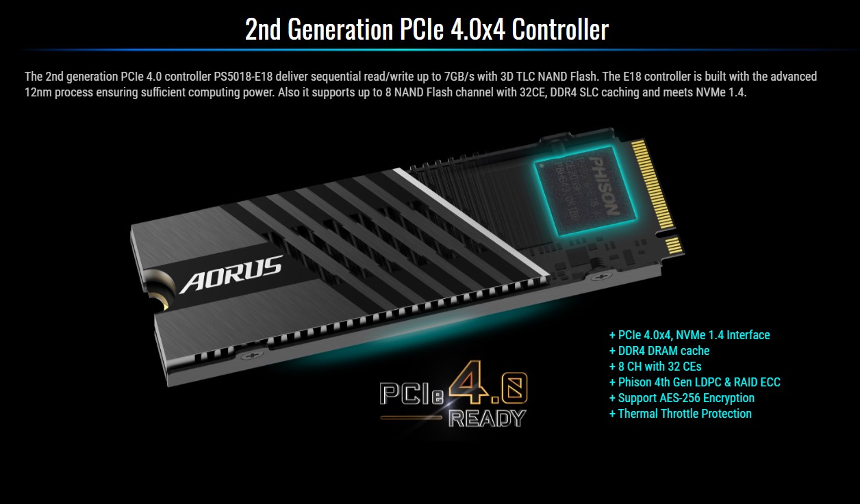 Ổ cứng SSD Gigabyte AORUS 1TB PCIe Gen 4.0x4