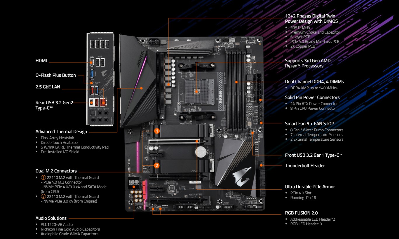 Mainboard Gigabyte B550 AORUS PRO V2