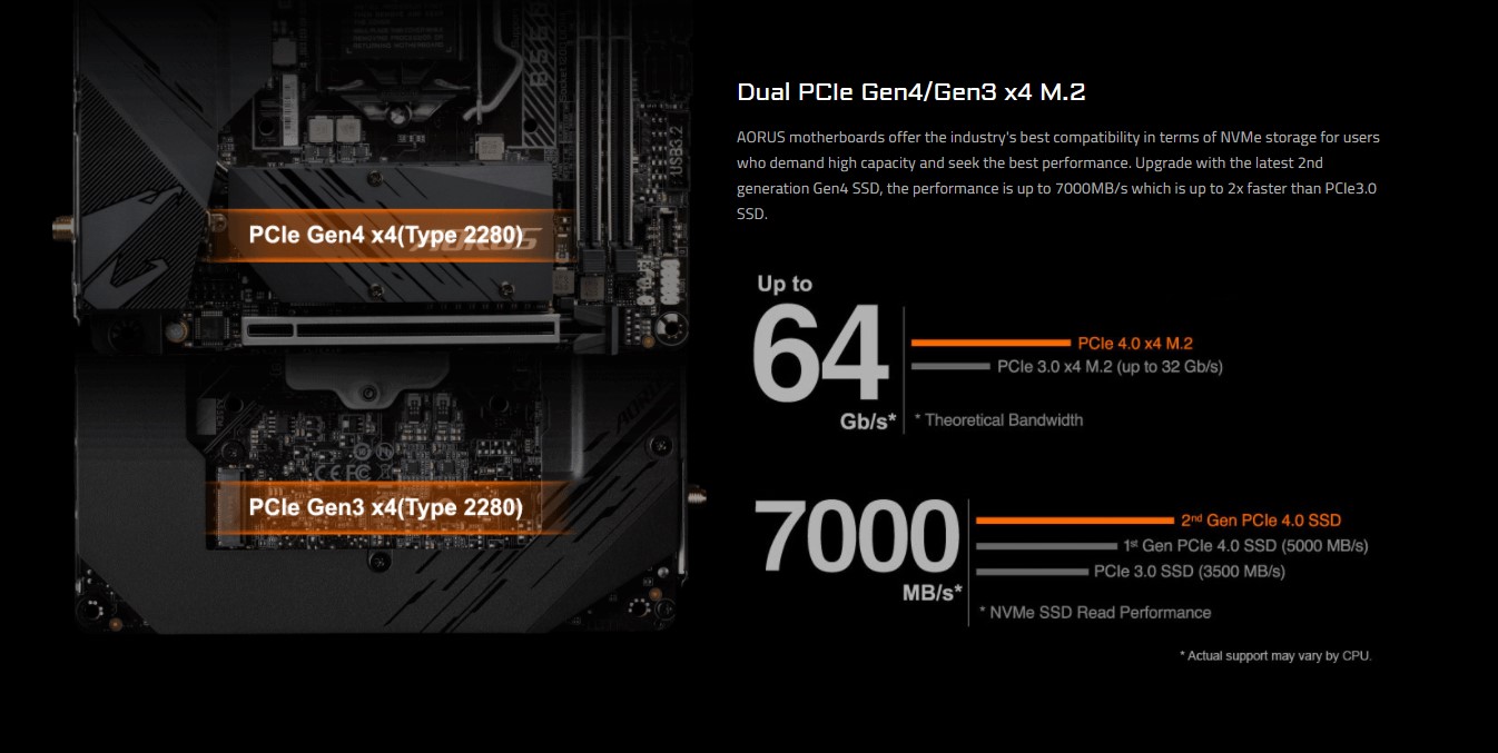 Mainboard Gigabyte B560I-AORUS PRO AX