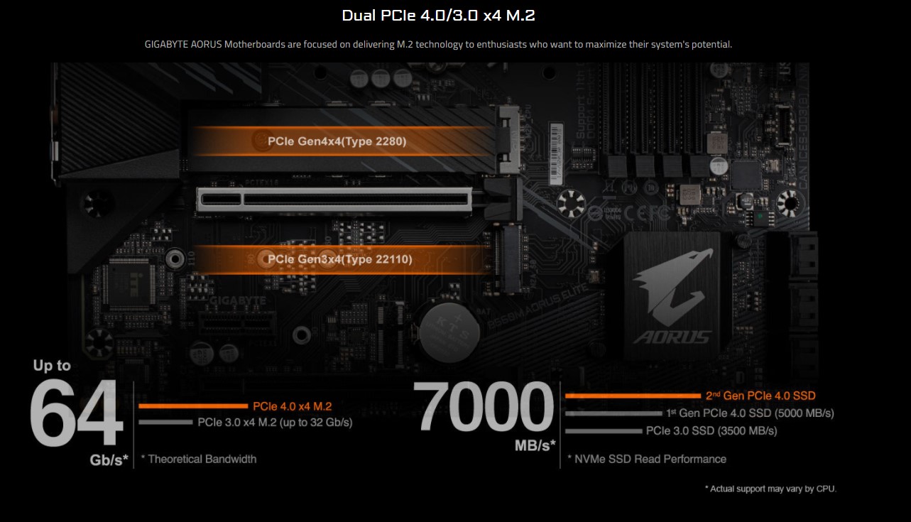 Mainboard Gigabyte B560M-AORUS ELITE