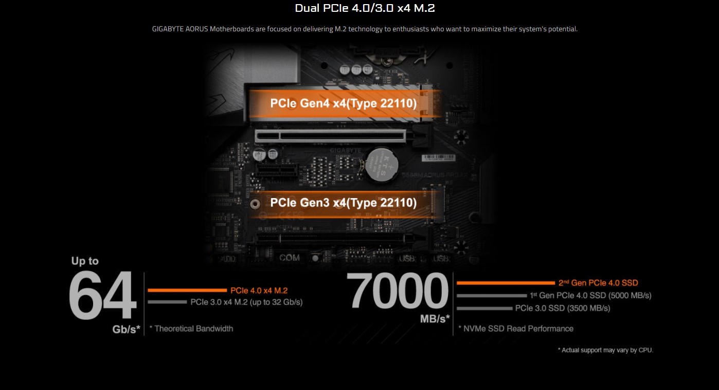 Mainboard Gigabyte B560M-AORUS PRO AX