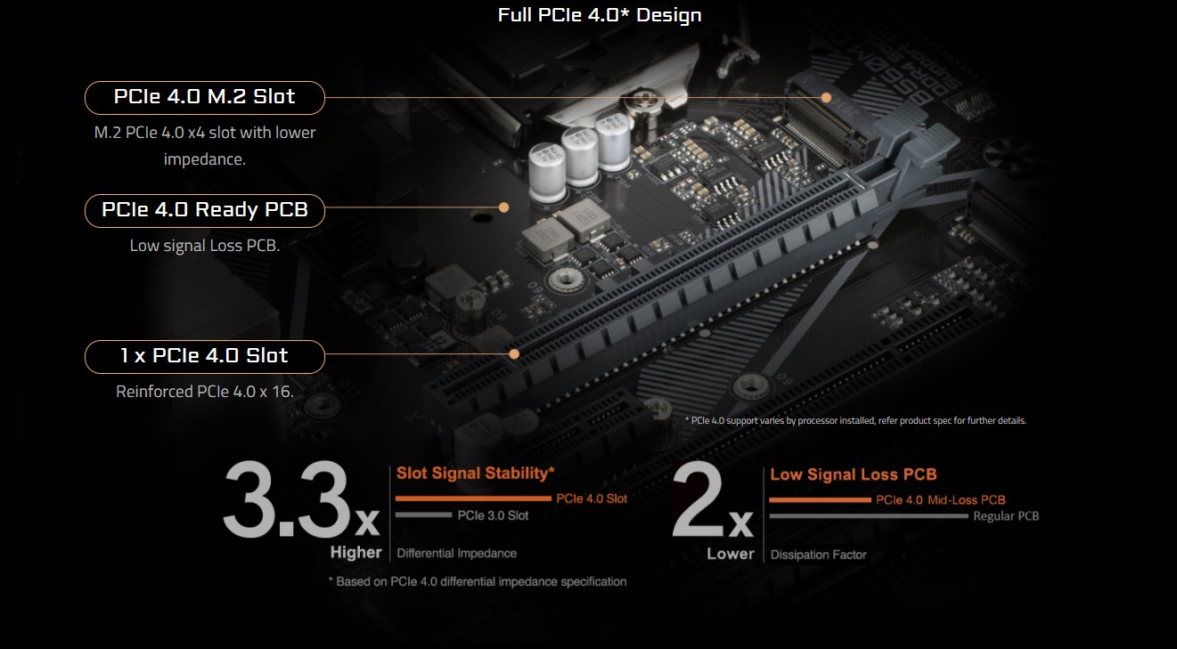 Mainboard Gigabyte B560M-D3H