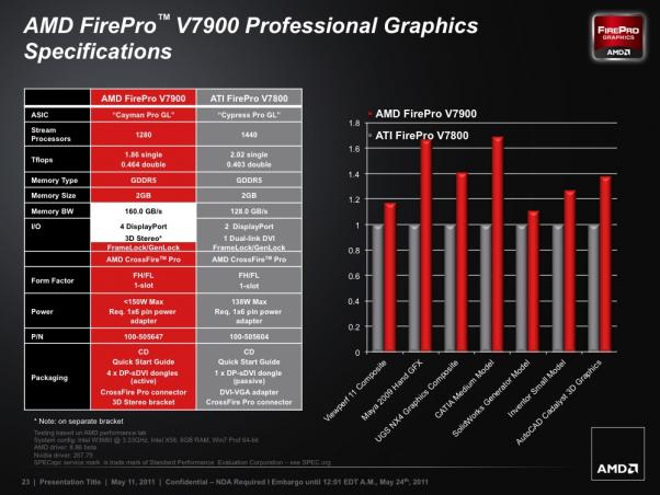 Amd x1650 drivers for mac pro Amd x1650 drivers for mac pro
