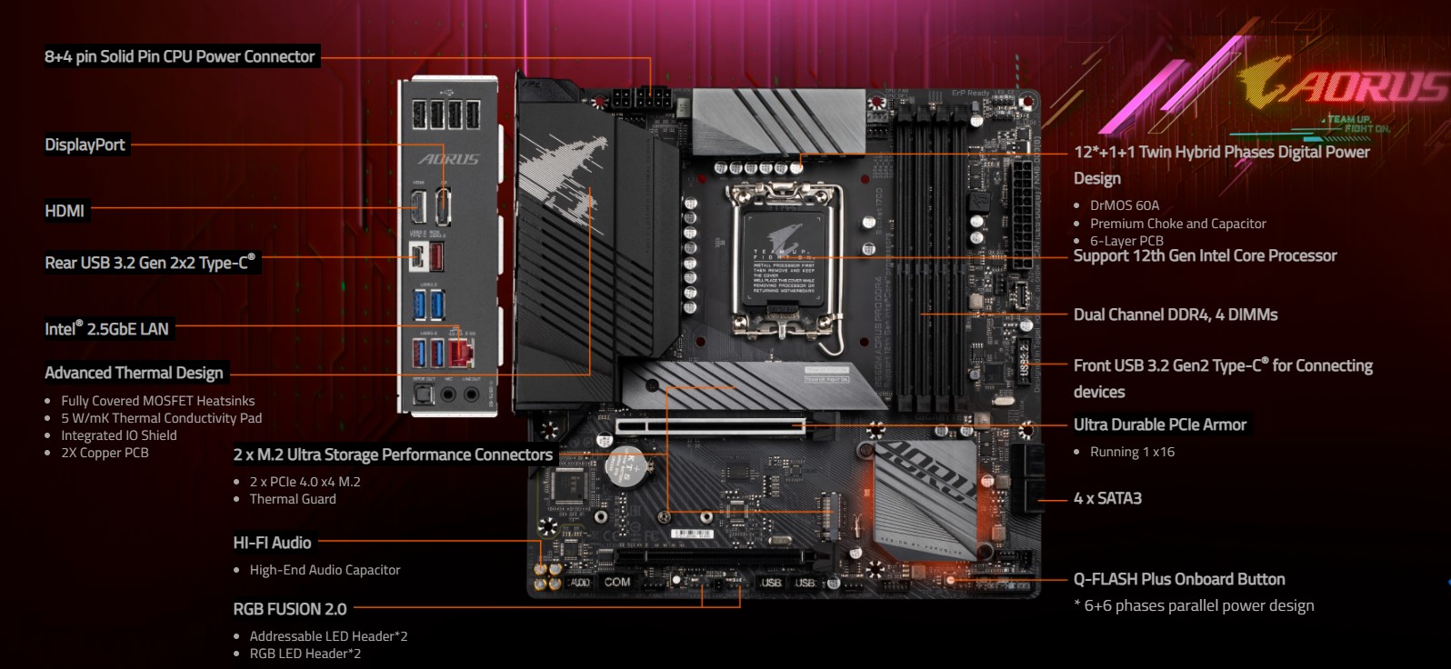 Mainboard Gigabyte B660M AORUS PRO DDR4