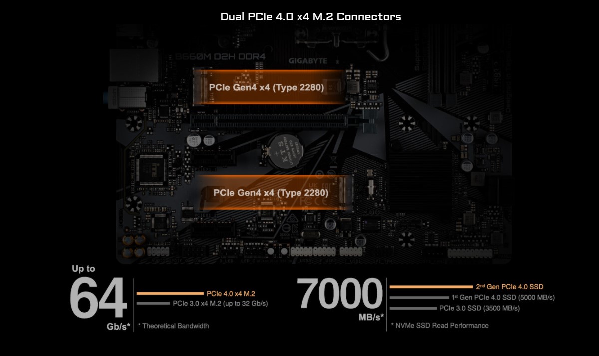 Gigabyte B660M D2H DDR4