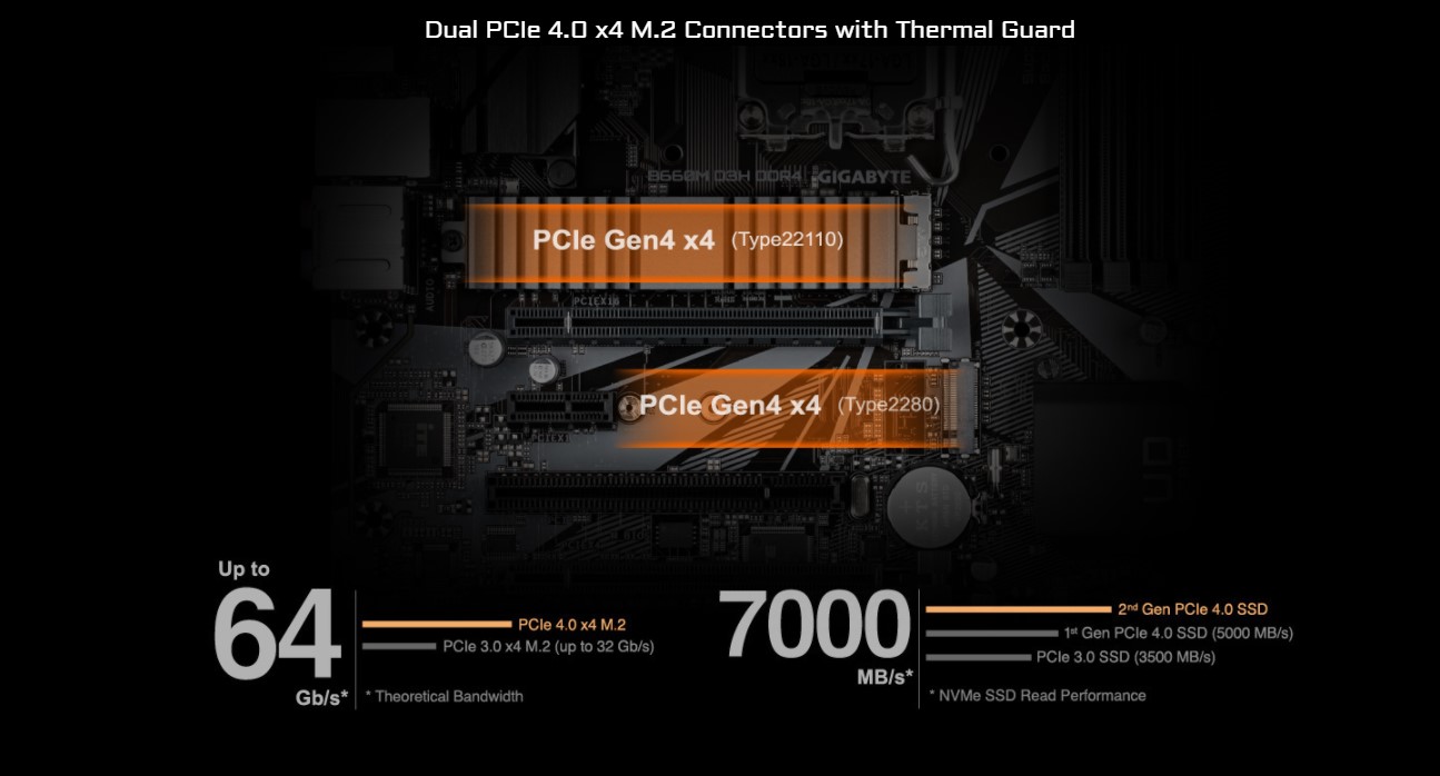 Gigabyte B660M D3H DDR4