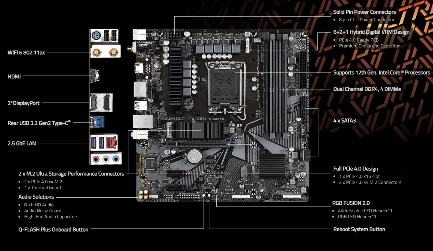 Gigabyte B660M DS3H AX DDR4