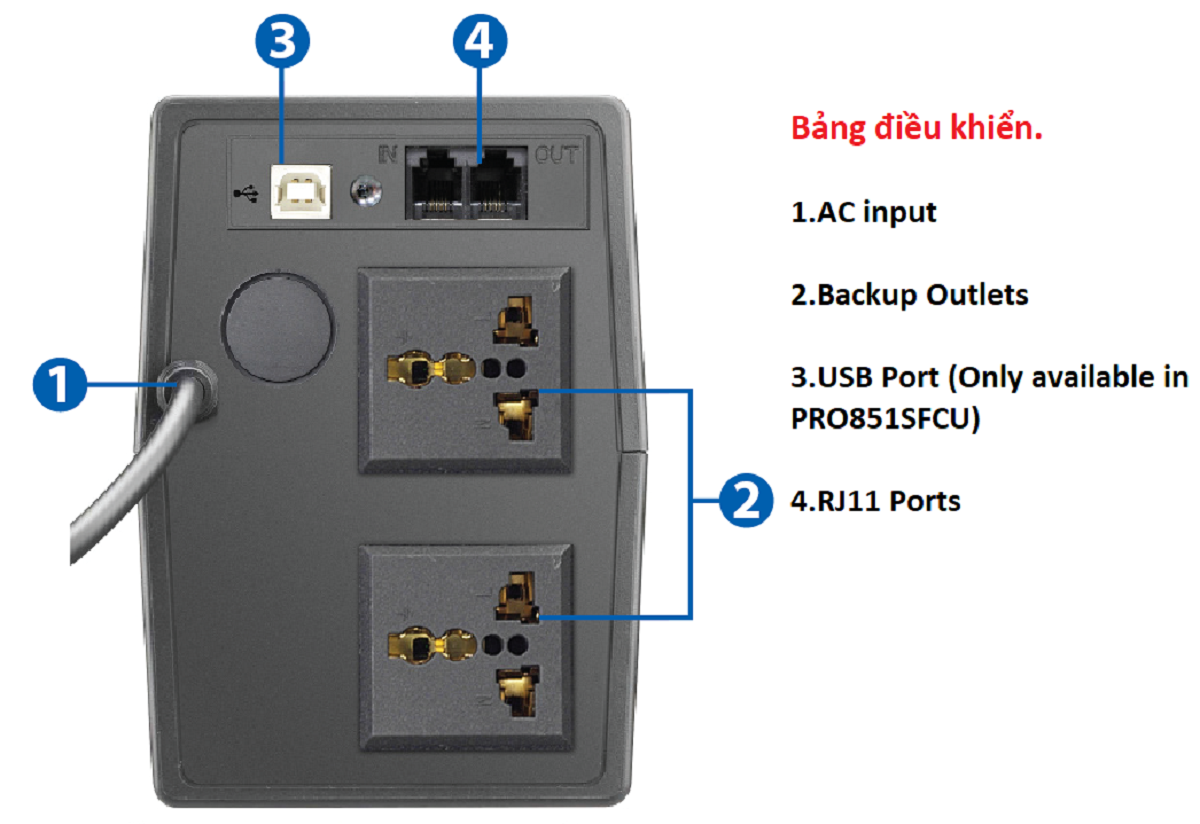 panel Bộ lưu điện UPS Prolink PRO1201SFC (1200VA)