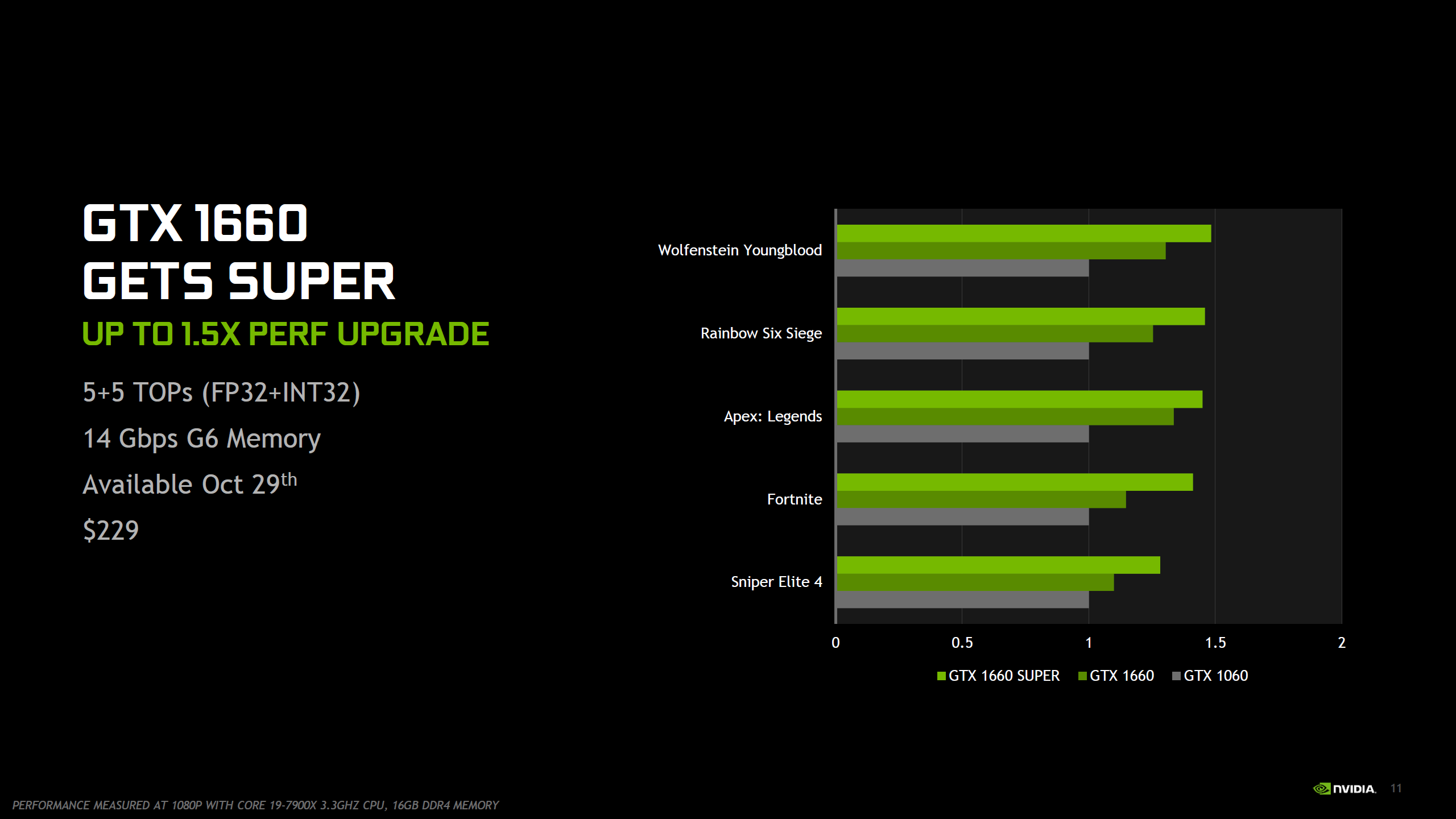 Card màn hình Palit GTX 1660 Super GP 6G