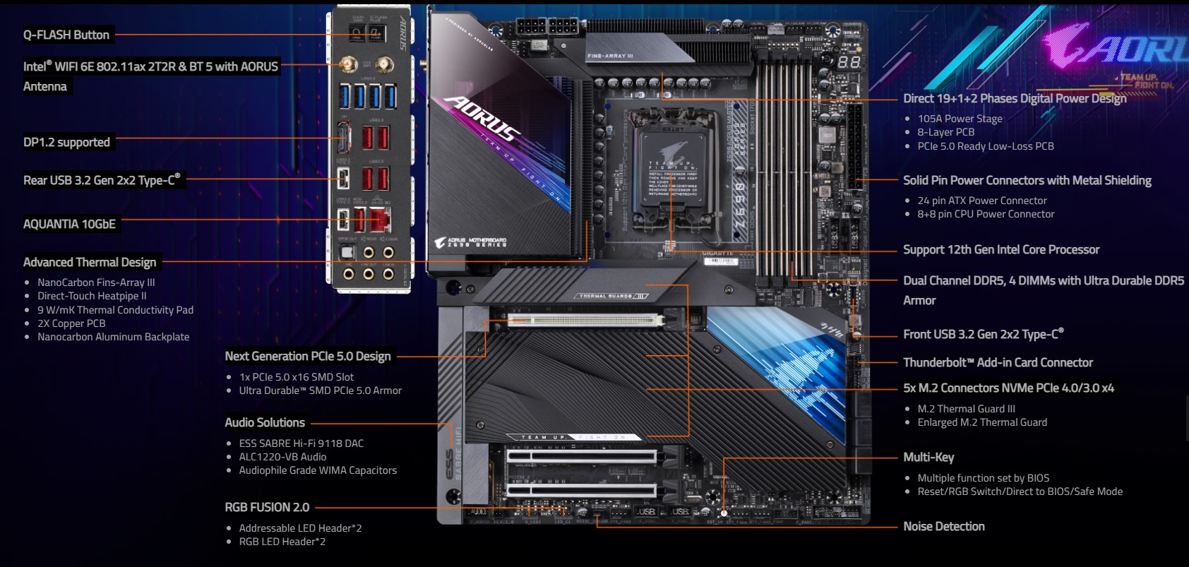 Mainboard Gigabyte Z690 AORUS MASTER (Intel Z690, Socket 1700, ATX, 4 khe Ram DDR5)