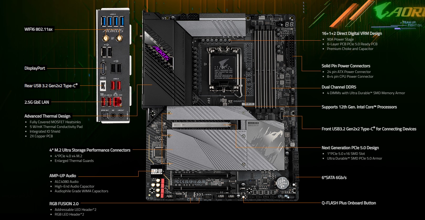 Mainboard Gigabyte Z690 AORUS PRO