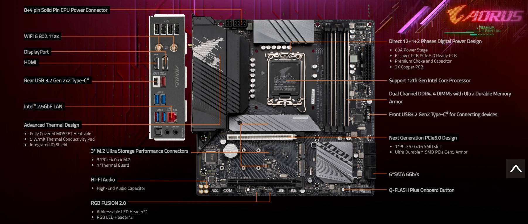 Mainboard Gigabyte Z690M AORUS ELITE (Intel Z690, Socket 1700, ATX, 4 khe Ram DDR4)