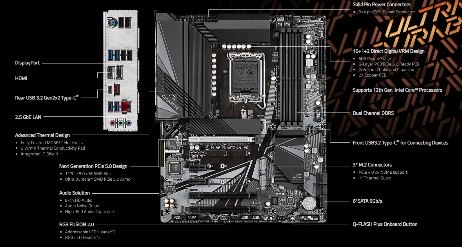 Mainboard Gigabyte Z690 UD (Intel Z690, Socket 1700, ATX, 4 khe Ram DDR4)