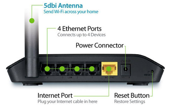 Bộ phát wifi D-link DIR-612 Wireless N300Mbps