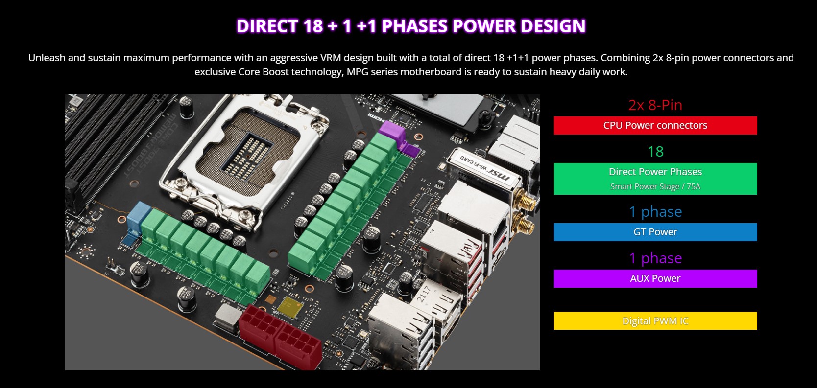 Mainboard MSI MPG Z690 CARBON WIFI (Intel Z690, Socket 1700, ATX, 4 khe RAM DDR5)
