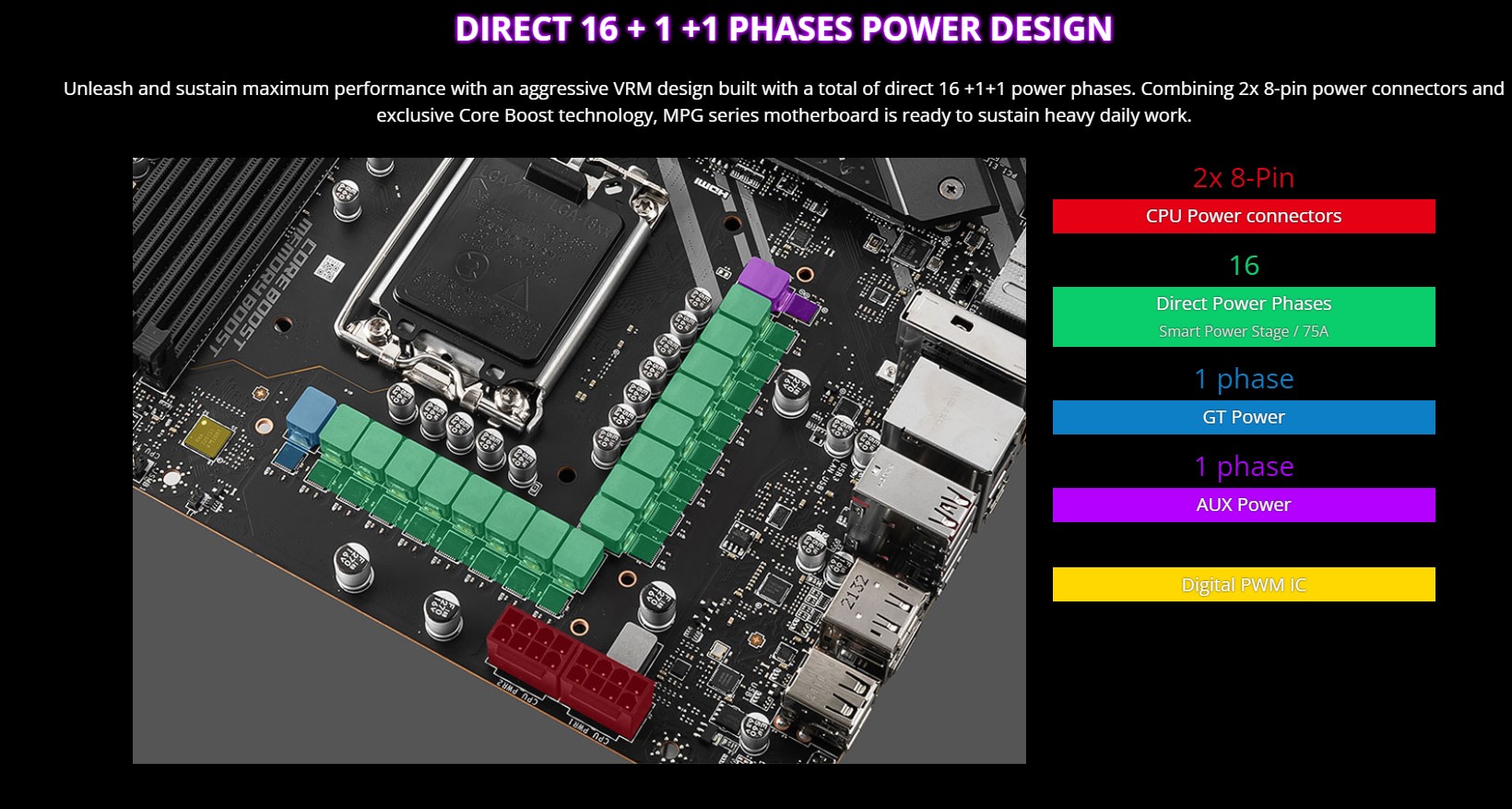 Mainboard MSI MPG Z690 EDGE WIFI